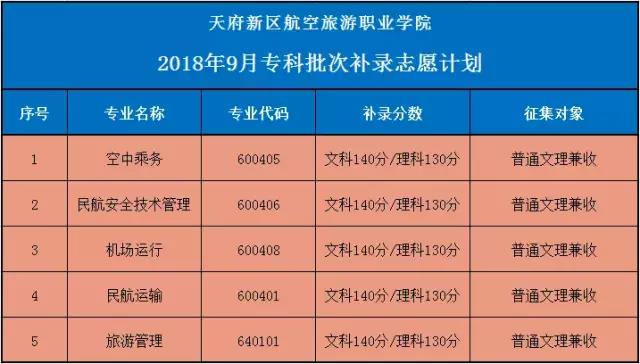 1534818755132025.jpg 补录志愿计划.jpg
