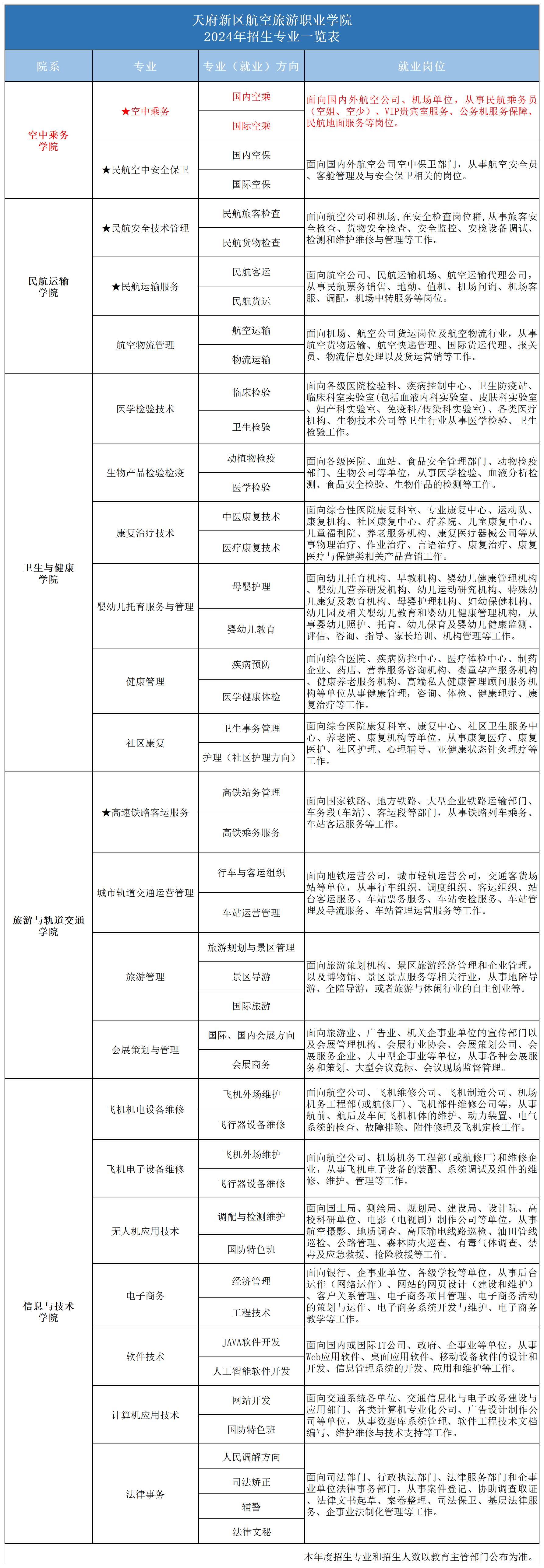 1718075082137413.png 2024专业一览表_2024年招生专业(空乘).png