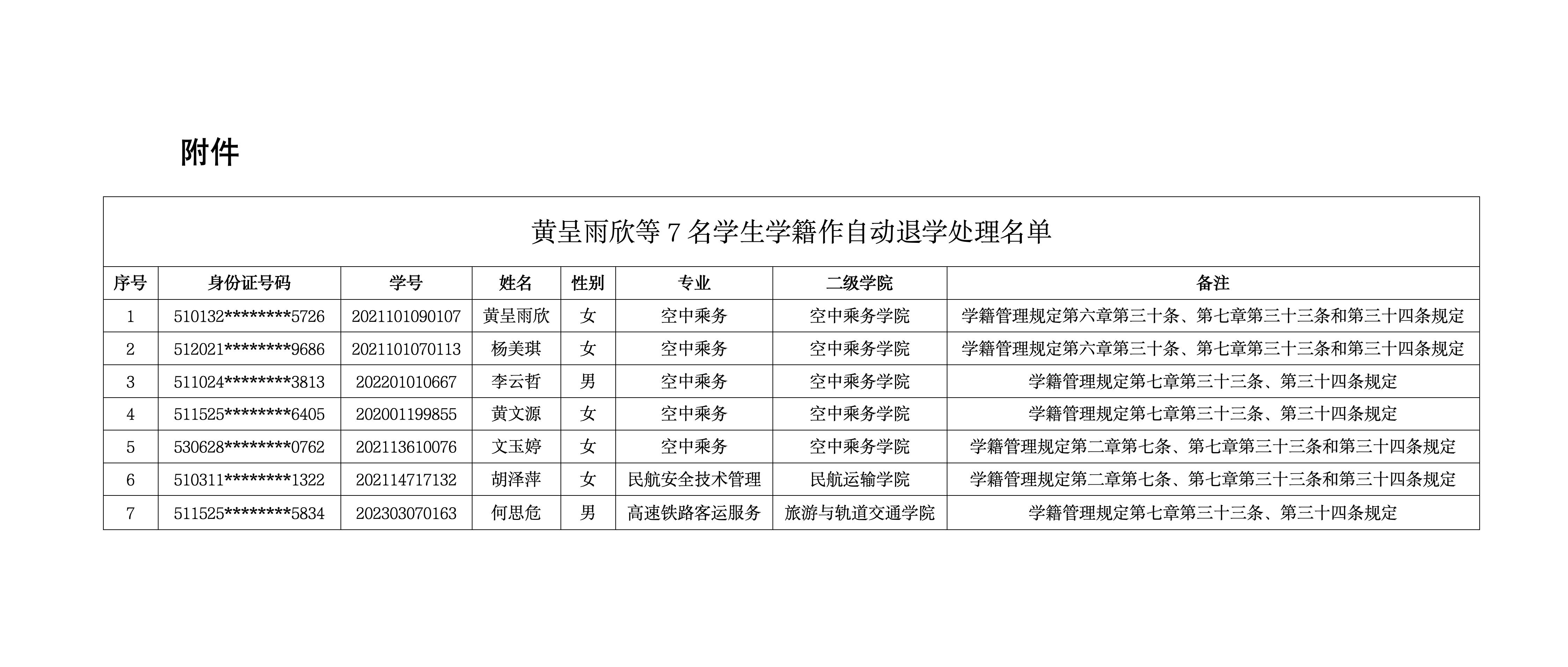 1733795277408371.jpg 关于给予黄呈雨欣等7名学生学籍退学处理的公示_01.jpg