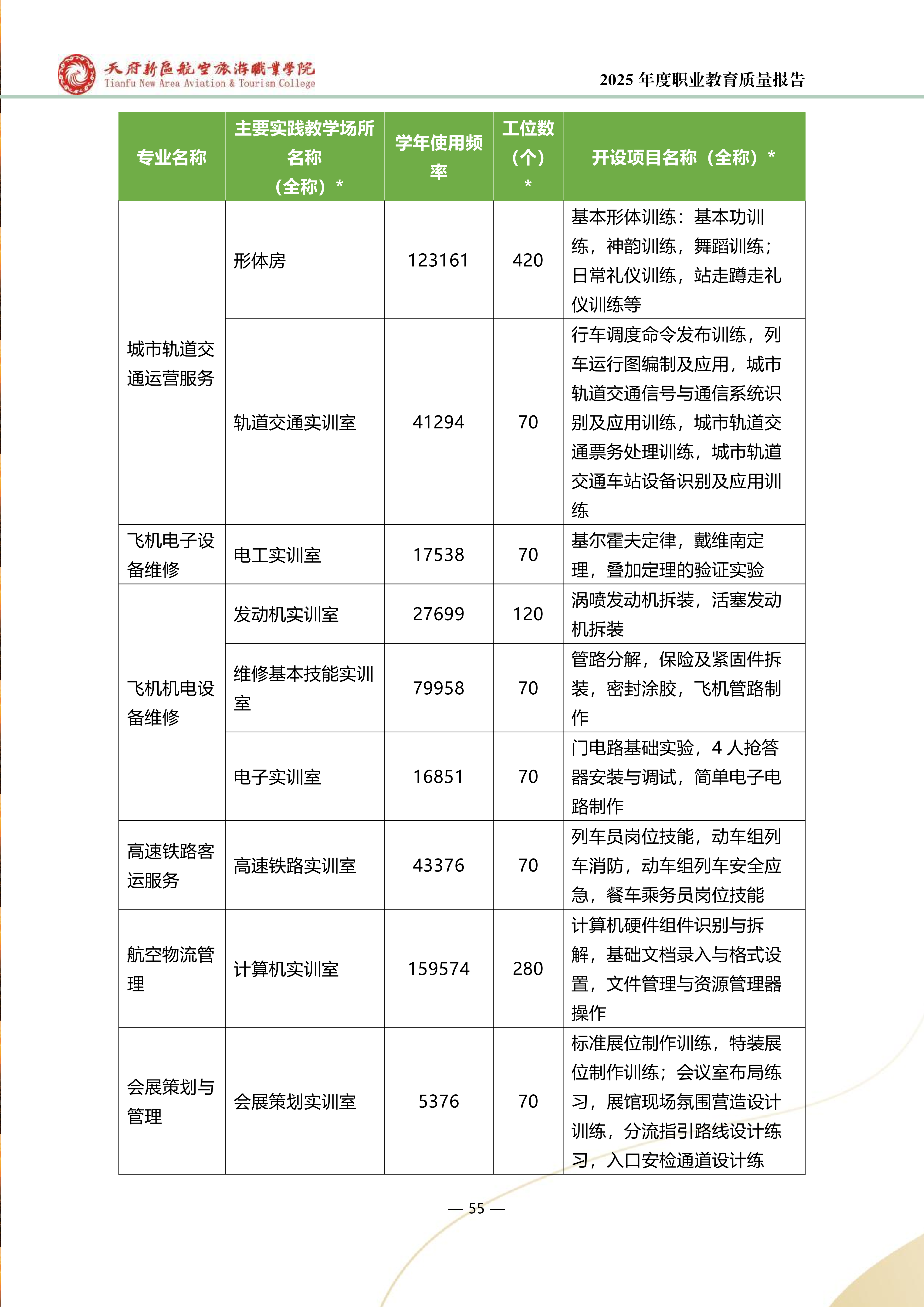天府新区航空旅游职业学院-2025年度职业教育质量年报 (1)_63.png