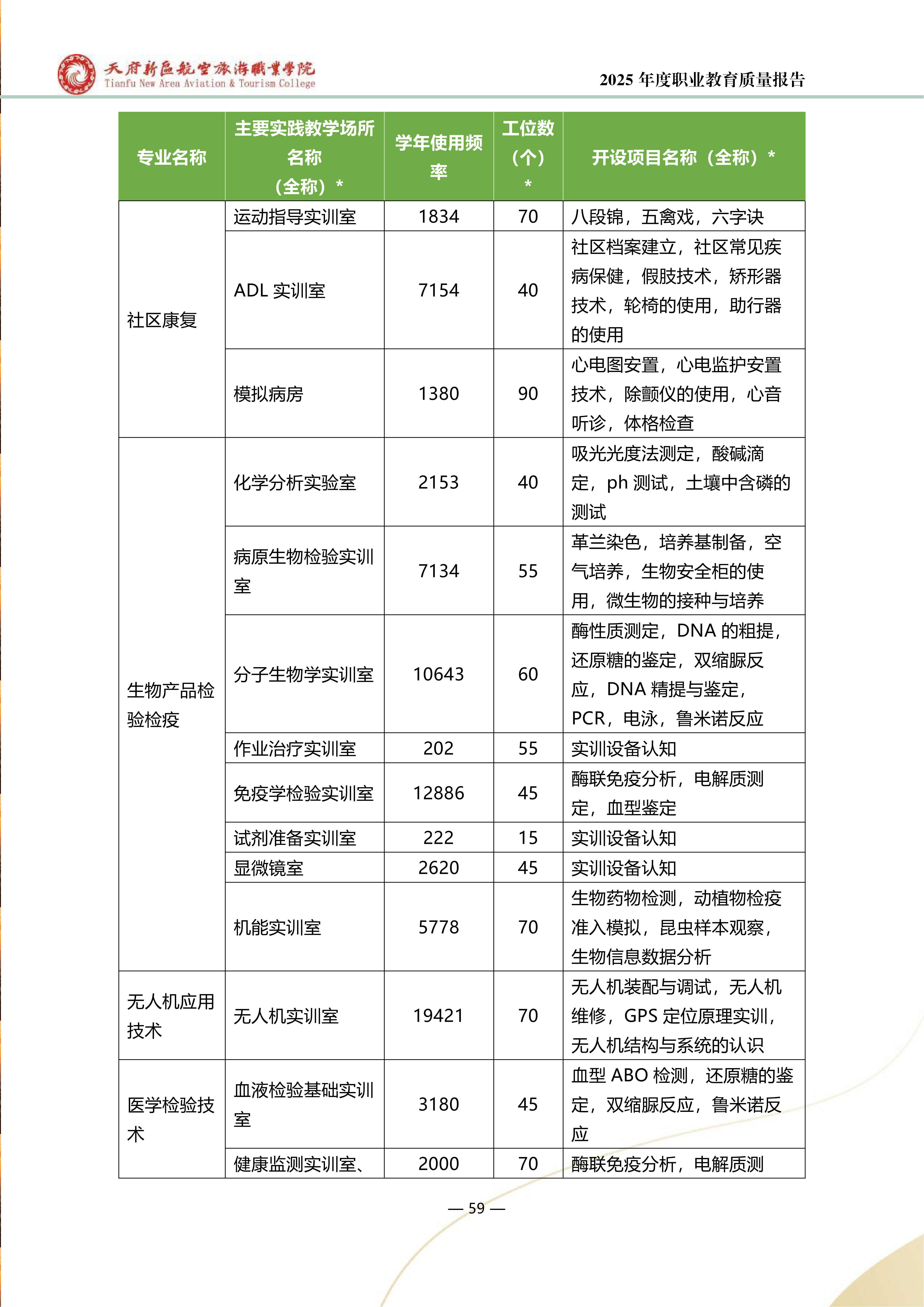 天府新区航空旅游职业学院-2025年度职业教育质量年报 (1)_67.png