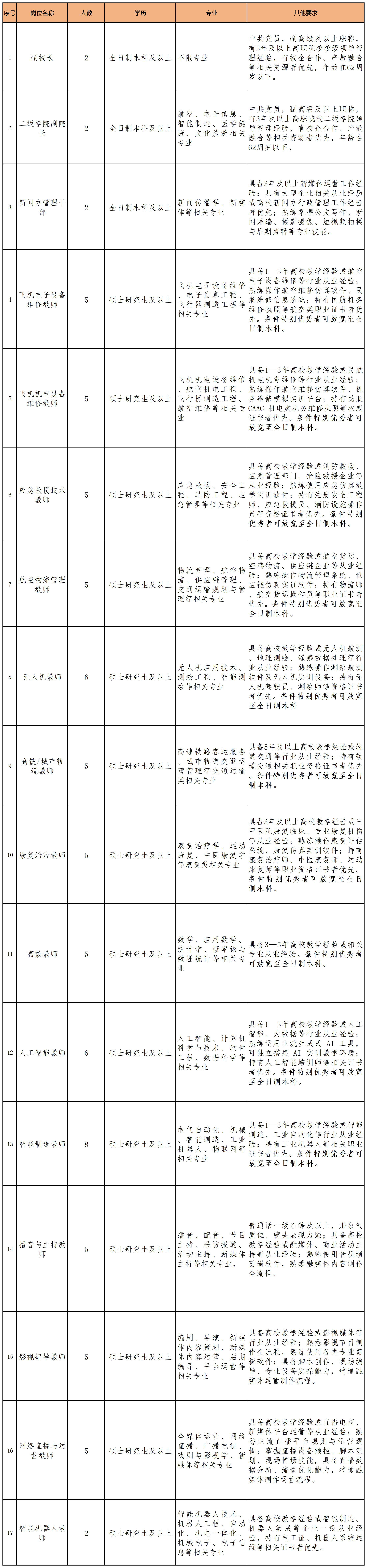 岗位招聘需求表_Sheet1(1).png