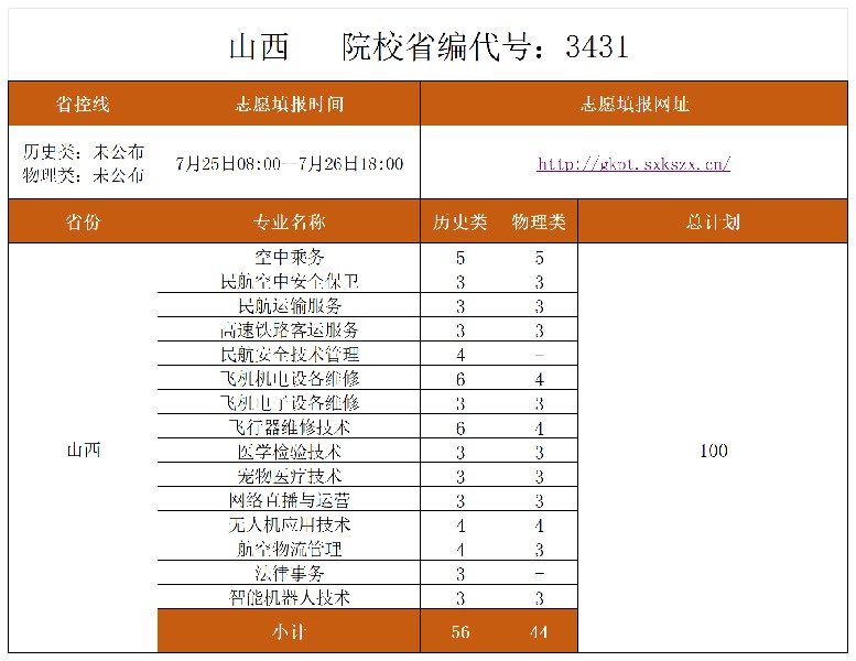志愿填报各省份表格（7.24）_志愿填报.jpg