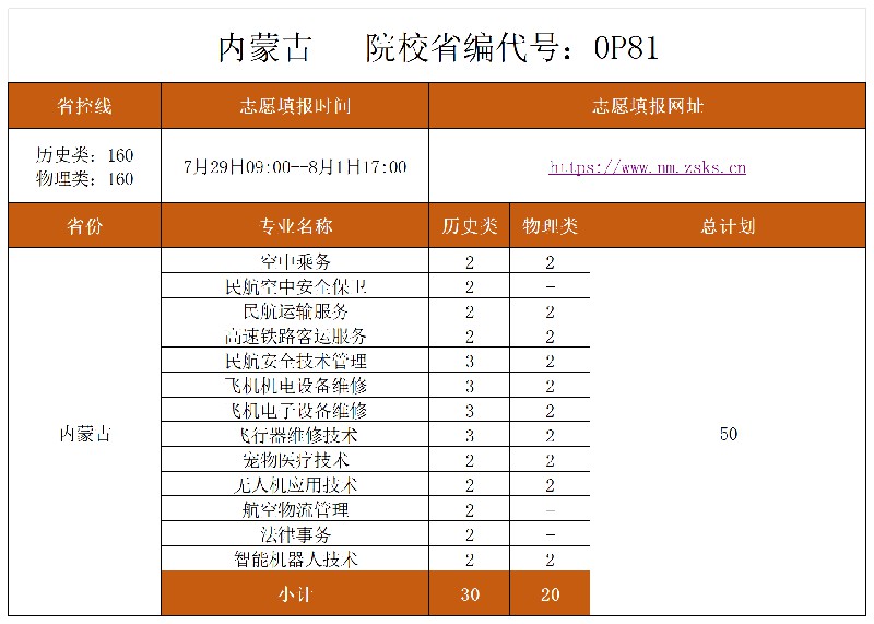 志愿填报各省份表格（7.28）_志愿填报(1).jpg
